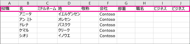 Excel のサンプル .csv ファイルの外観を次に示します。
