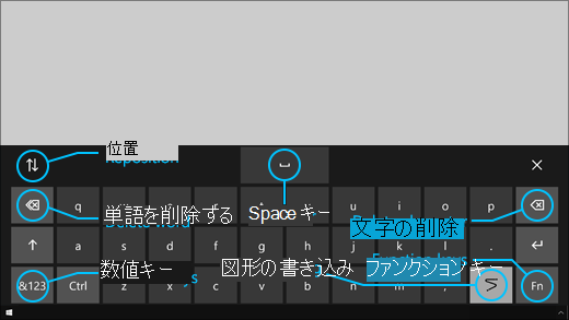 視線制御キーボードには、キーボードの位置変更や語句の削除を行うボタン、ワードフロー入力を切り替えるキー、Space キーがあります。