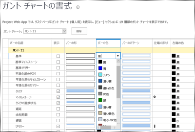 Project Onlineのガント書式設定ページ。