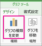 [グラフの種類の変更] のスクリーンショット。