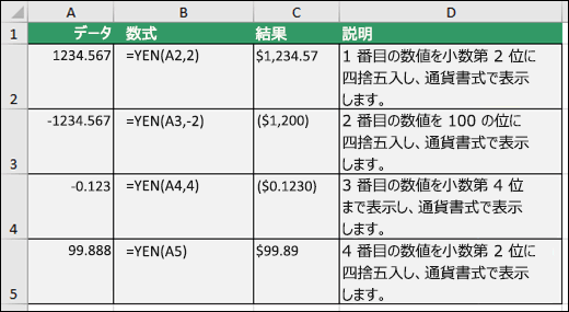 DOLLAR 関数の例