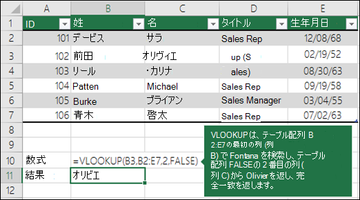=VLOOKUP (B3,B2:E7,2,FALSE) VLOOKUP は、table_array B2:E7 の最初の列 (列 B) で Fontana を検索し、table_arrayの 2 番目の列 (列 C) から Olianne を返します。False は完全一致を返します。