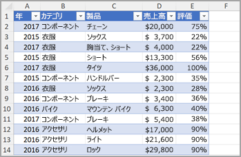 Excel の列 2