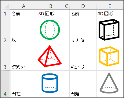 IMAGE 関数を使ったリストの概要