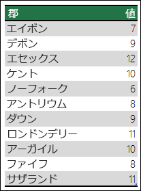 Excel マップ グラフのあいまいなデータ