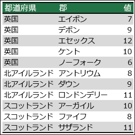 Excel マップ グラフ あいまいさを排除するデータ