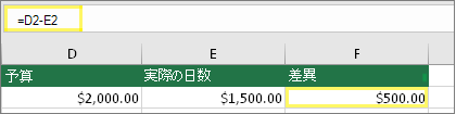 セル D2 は $2,000.00、セル E2 は $1,500.00、セル F2 の数式は =D2-E2 で結果は $500.00