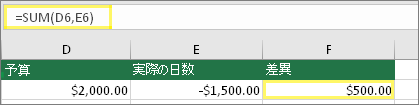 セル D6 は $2,000.00、セル E6 は -$1,500.00、セル F6 の数式は =SUM(D6,E6) で結果は $500.00