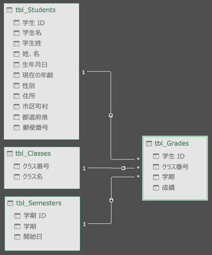 Power Query データ モデルのリレーションシップ図ビュー