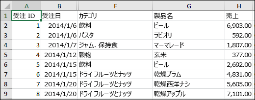 CSV ファイルの画像