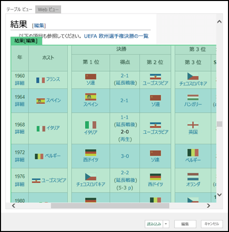 Web からPower Query >> Navigator > Web ビュー