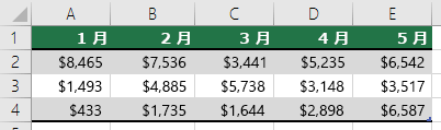 テーブルの見出しに行を使う (1 月、2 月、3 月など)。