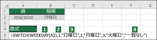 SWITCH 関数の引数の内訳
