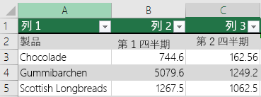 ヘッダー データはあるが先頭行で選択されていない Excel のテーブルには、ヘッダー オプションがあるため、Excel では列 1、列 2 のような既定のヘッダー名が追加されています。