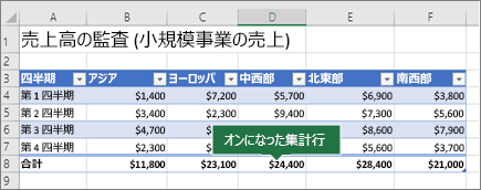 集計行が有効な状態の Excel テーブル