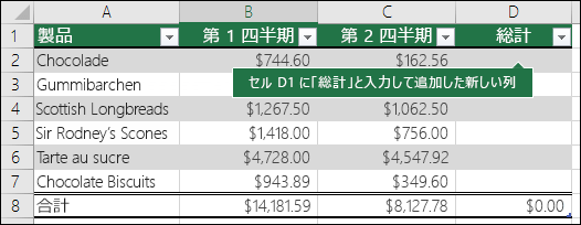 既存のテーブルのすぐ右に空の列に入力して新しいテーブル列を追加する