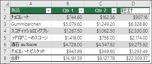 Excel のテーブルとして書式設定されたデータの例
