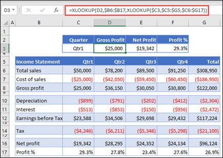 2 つの XLOOKUP を入れ子にしてテーブルから水平方向のデータを返すために使用される XLOOKUP 関数の画像。数式は次のとおりです。=XLOOKUP(D2,$B 6:$B 17,XLOOKUP($C 3,$C 5:$G 5,$C 6:$G 17))