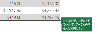サイズ変更ハンドルをドラッグして表のサイズを変更する