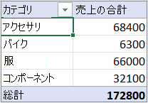 アウトラインまたは表形式のピボットテーブル
