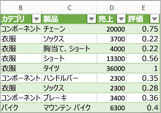 クエリの一般的な結果