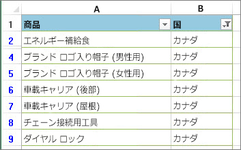 フィルターが適用されている