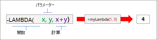 LAMBDA 関数のしくみ