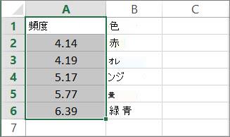 ベクトルの例