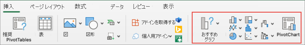 MAC のすべてのグラフ