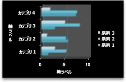 グラフのバー