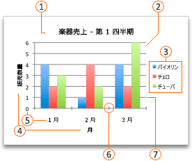 吹き出しのある Office グラフ