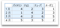 Office グラフ用の追加データを選択