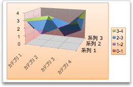 グラフの表面