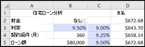 住宅ローン分析