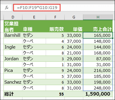 セル H10 =F10:F19*G10:G19 の複数セル配列関数を使用して、単価で販売された自動車の数を計算します