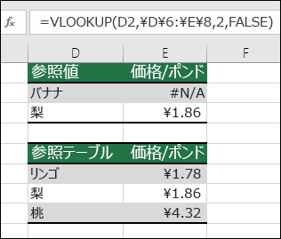 参照値が存在しません。セル E2 の数式は =VLOOKUP(D2,$D$6:$E$8,2,FALSE) です。値 Banana が見つからないため、数式が #N/A エラーを返します。