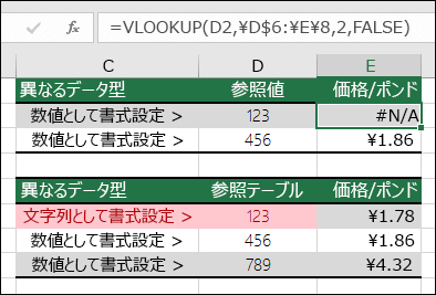 値の型が正しくありません。例は、ルックアップ項目が数値として書式設定されているが、ルックアップ テーブルが文字列として書式設定されているため、#N/A エラーを返す VLOOKUP 数式を示しています。