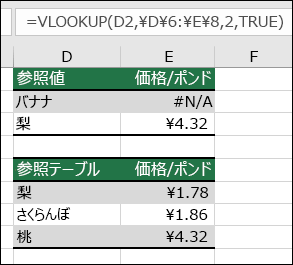 TRUE range_lookup引数を指定して VLOOKUP を使用すると、誤った結果が発生する可能性がある例。