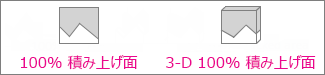 100% 積み上げ面グラフと 3-D 100% 積み上げ面グラフ