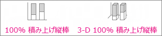 100% 積み上げ縦棒グラフと 3-D 100% 積み上げ縦棒グラフ