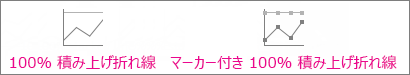 100% 積み上げ折れ線グラフとマーカー付き 100% 積み上げ折れ線グラフ