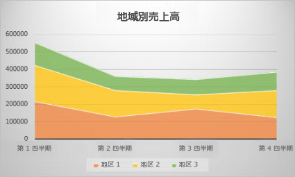 面グラフ