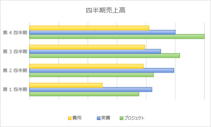 横棒グラフ