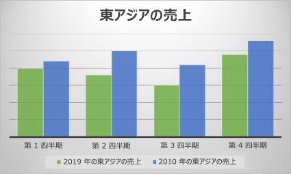 集合縦棒グラフ