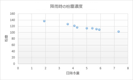 散布図