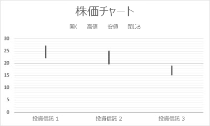 株価チャート