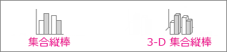 集合縦棒グラフと 3-D 集合縦棒グラフ