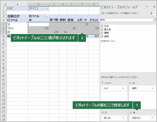 [値] 領域のフィールド