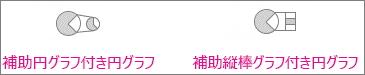 円グラフと縦棒グラフのスクリーンショット。