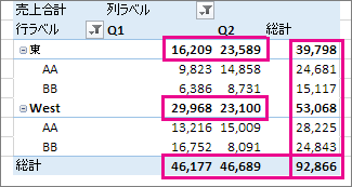 ピボットテーブルの総計と小計